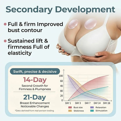 💥Jorvian® 👩‍⚕️ Targeted Breast Enhancement Advanced Nano Microneedle Patch💃